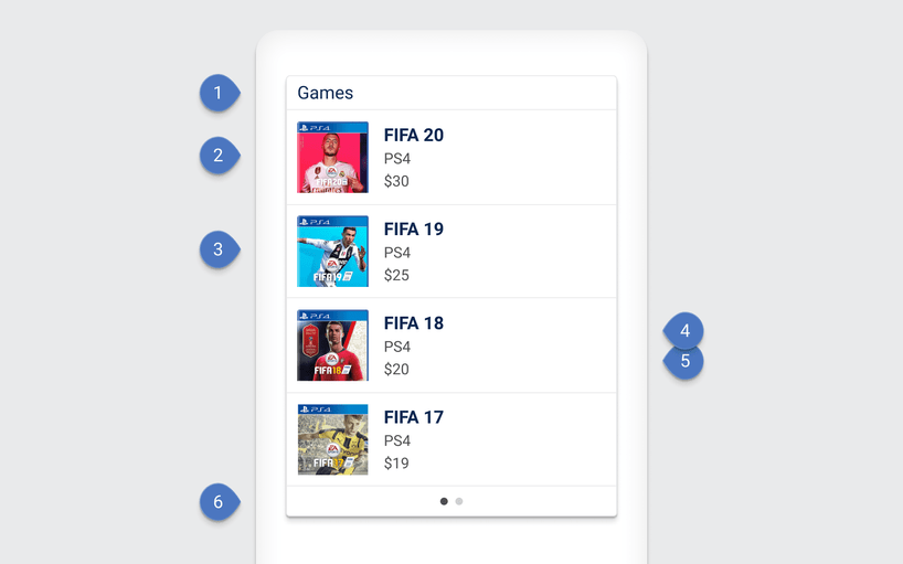 Structure of a list.